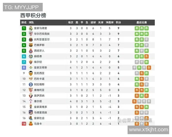 西甲联赛积分排名的作用与计算方式详解